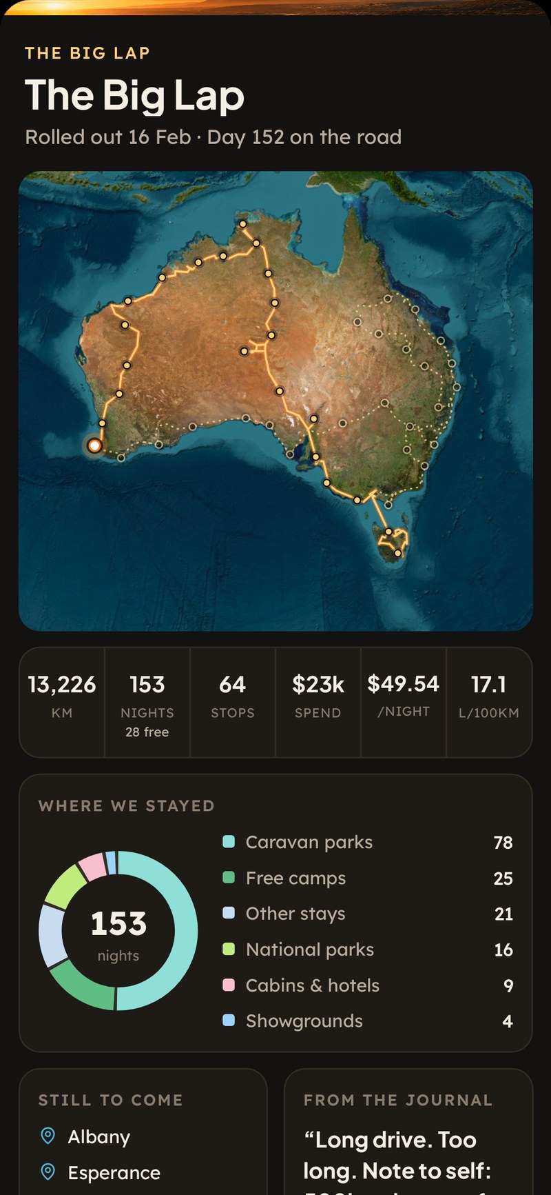 Lappa's end-of-lap share card, showing a route map of Australia and trip stats